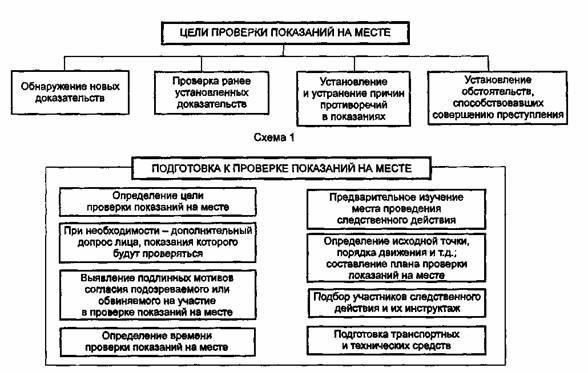 Определение места и времени инцидента