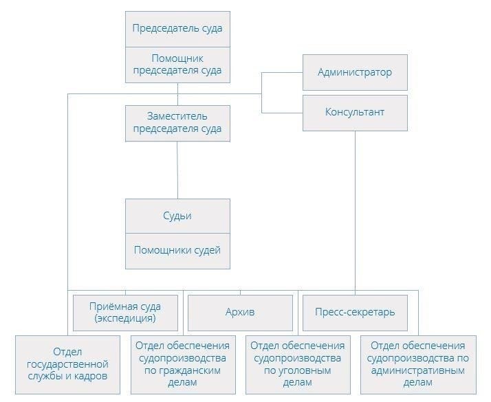 Определение территориальной юрисдикции мировых судов в Челябинске