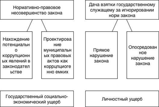Определите юрисдикционную релевантность преступления