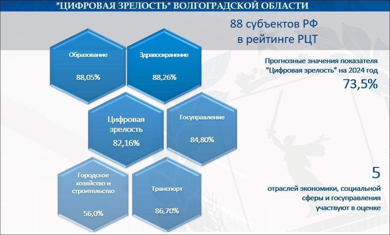 Основные детали планов строительства Волгоградской поисковой базы