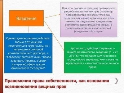Основные юридические различия между вещными и личными правами на землю