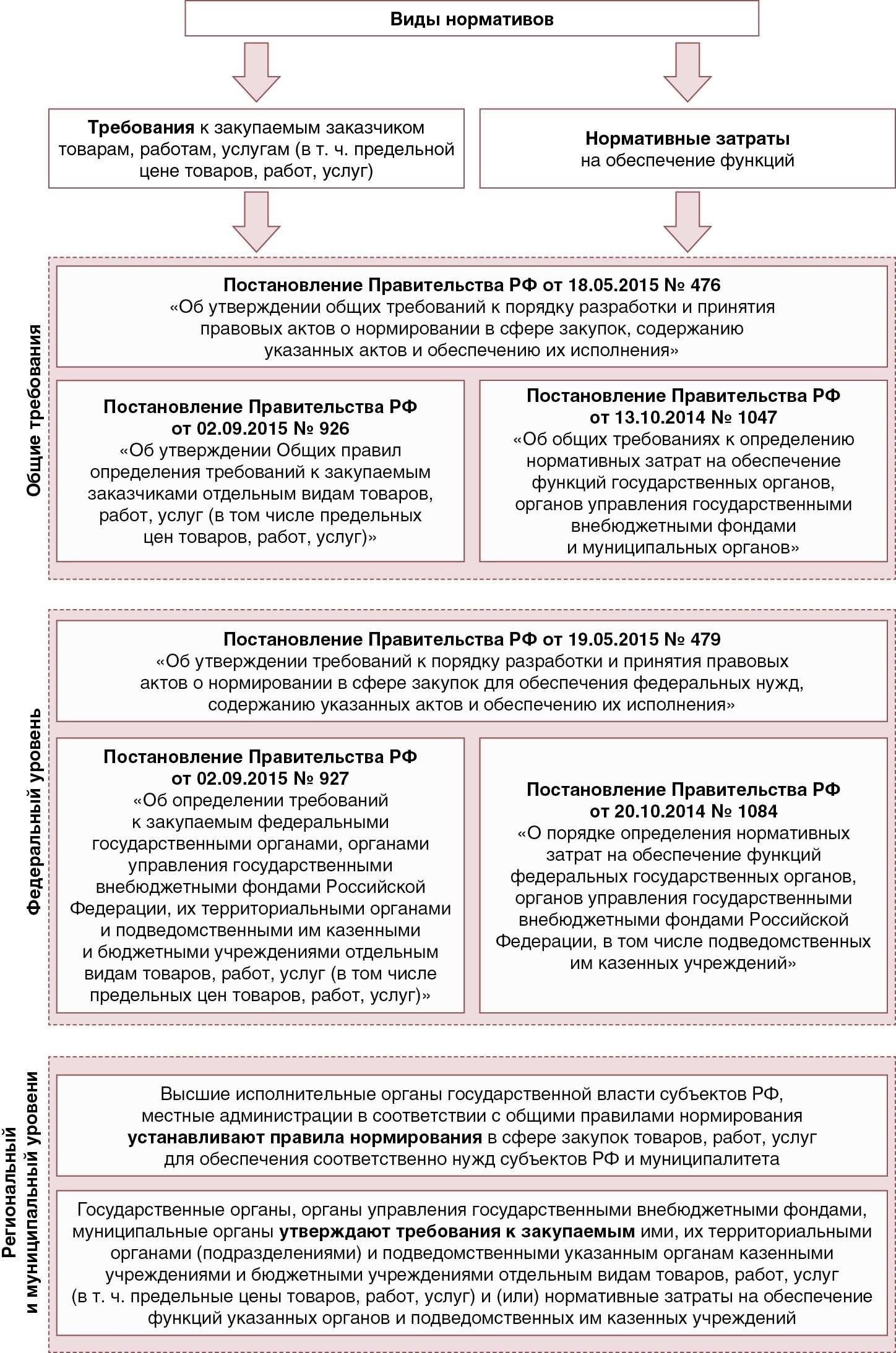 Основные обязанности нового главы правоохранительных органов