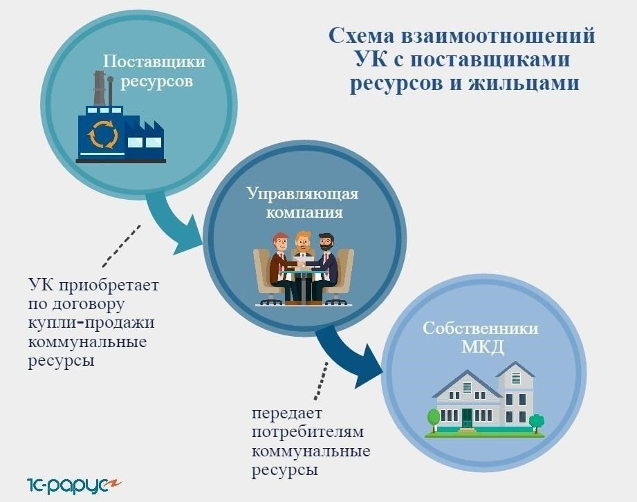 Основные правовые последствия для поставщиков и потребителей коммунальных услуг