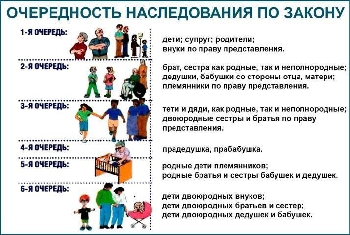 Оценка имущества для наследования: Юридические требования и процесс