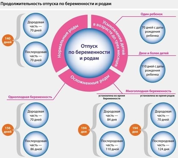 Переход между отпусками по беременности и родам: Основные шаги и соображения