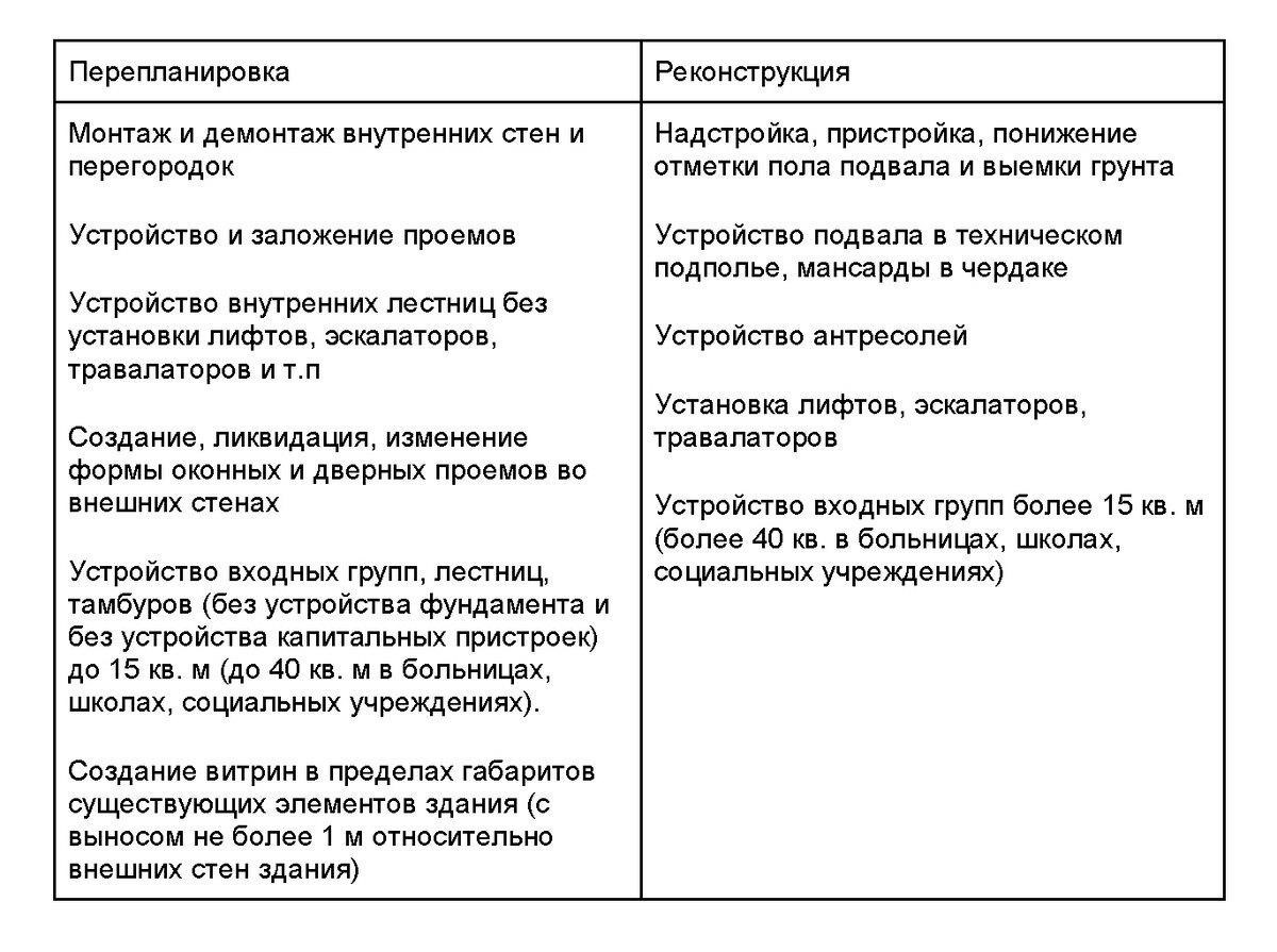 Подготовка проекта реконструкции к юридическому утверждению