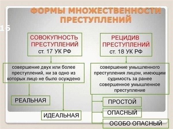 Поймите ключевые юридические различия между категориями преступлений