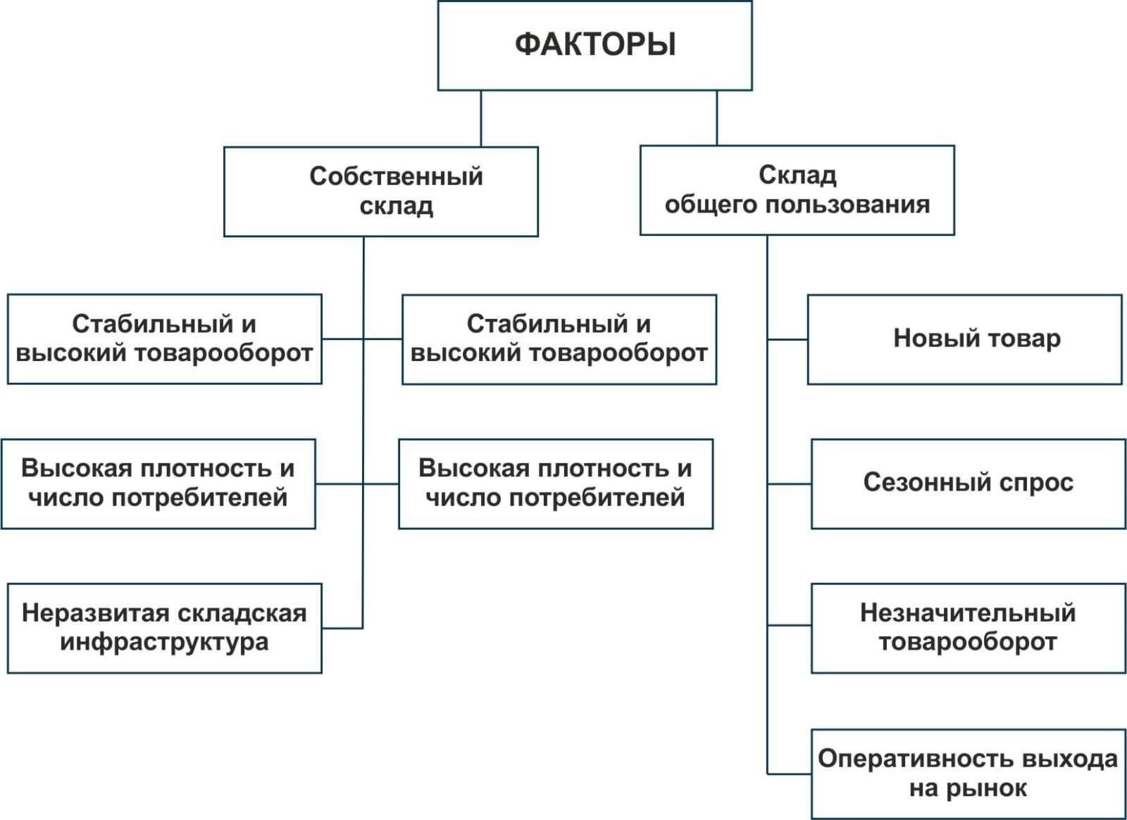 Понимание ключевых компонентов подачи иска о взыскании штрафа