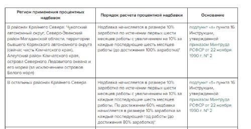 Понимание концепции трудового стажа и его расчета