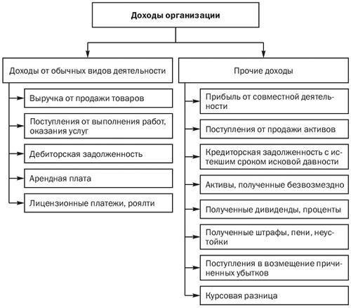 Понимание основ управления совместными расходами