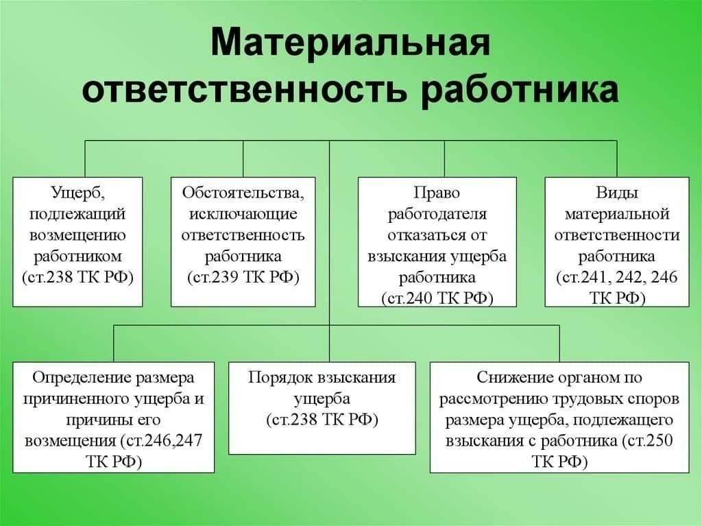 Понимание правовой основы коллективных договоров о материальной ответственности