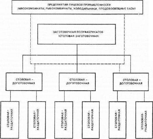 Понимание правовой основы открытия бизнеса общественного питания в нежилых помещениях