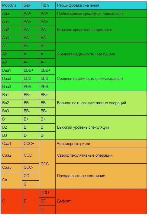Понимание роли кредитных рейтингов в надежности страхованияКредитные рейтинги играют ключевую роль в определении стабильности и надежности поставщиков страховых услуг. Для клиентов, ищущих надежные услуги, очень важно оценить финансовое положение страховщика, прежде чем принимать решение. Высокий кредитный рейтинг говорит о том, что компания финансово стабильна и способна выполнять свои обязательства, в то время как низкий рейтинг может свидетельствовать о потенциальных рисках.