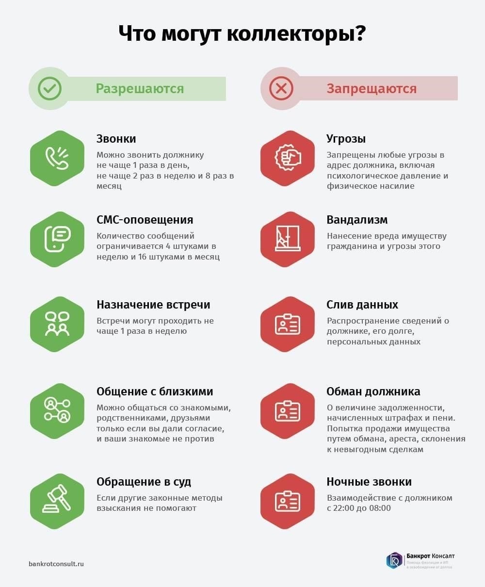 Понимание ваших прав как должника: Что могут и чего не могут делать сборщики долгов