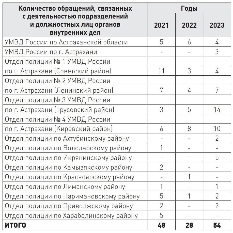 Порядок распределения сотрудников по следственно-оперативным группам в соответствии с Положением о Министерстве внутренних дел Российской Федерации