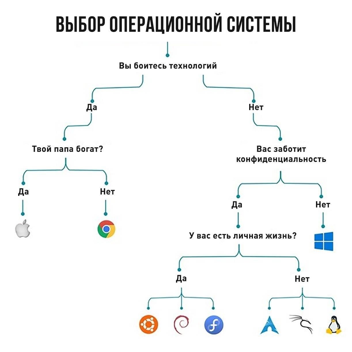 Пошаговая инструкция