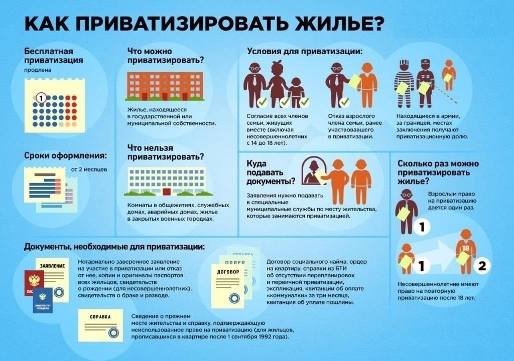 Пошаговое руководство по приватизации квартиры после окончания срока социального найма