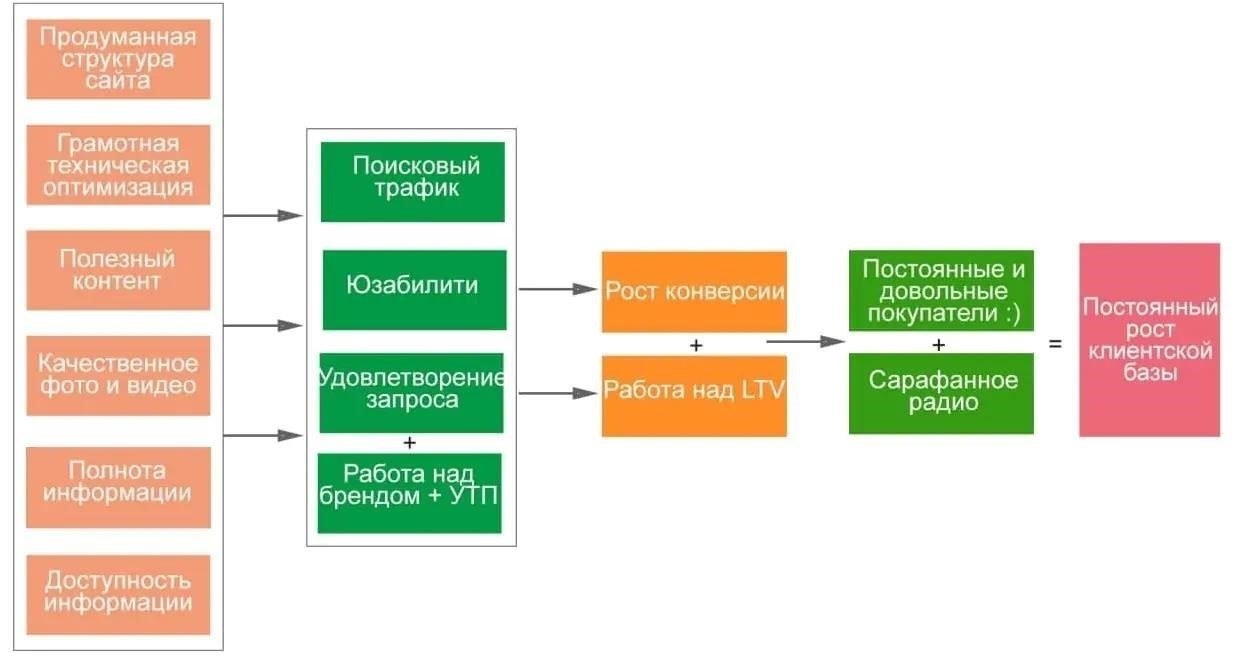 Пошаговое руководство по процессу онлайн-продления