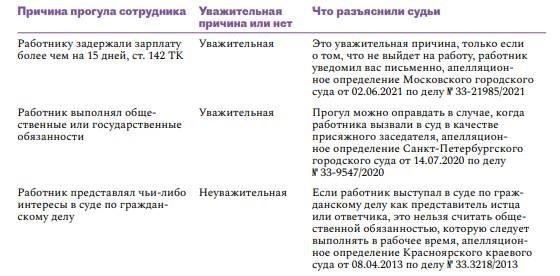 Права работника и компенсация в случае увольнения