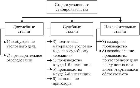 Правовая доктрина, связанная с прекращением судебного разбирательства по реабилитирующим основаниям, во многом зависит от судебного толкования действующих законов. Согласно соответствующим статьям закона, вопрос о прекращении производства по делу может быть рассмотрен, если будет установлено, что человек прошел реабилитацию и дальнейшие юридические действия не считаются необходимыми.