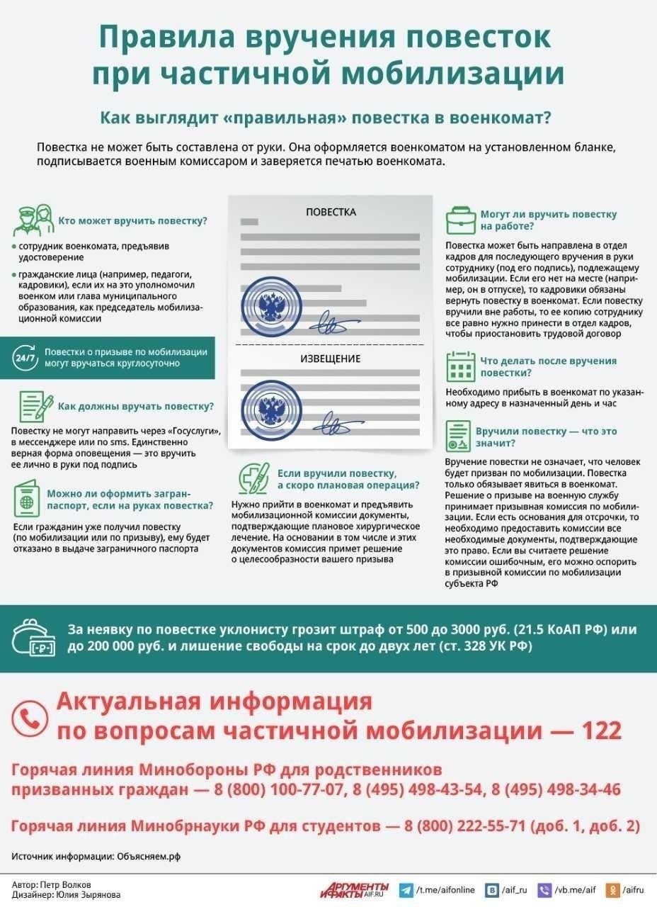 Правовые аспекты получения повестки