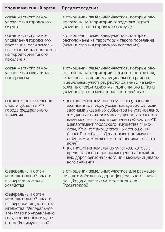 Правовые основания для безвозмездной передачи федеральных земель