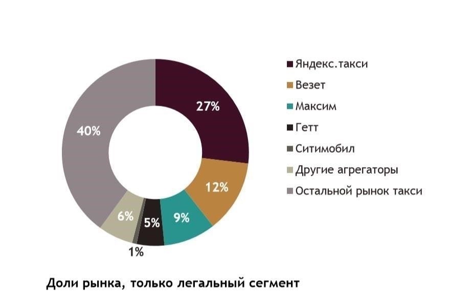 Правовые последствия для агрегаторов в России, если их обяжут контролировать разрешения водителей