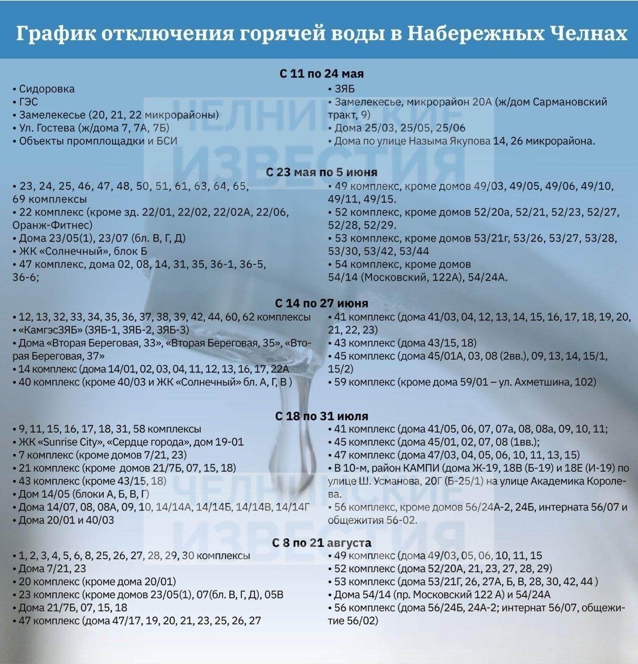 Продолжительность и график отключения горячей воды в затронутых районах