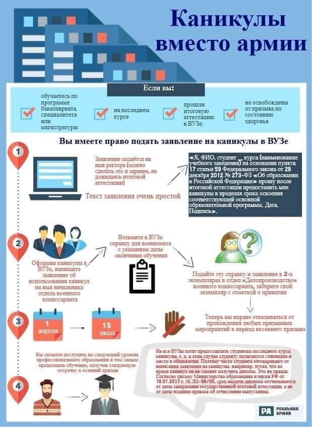 Процесс подачи заявления на постдипломный отпуск
