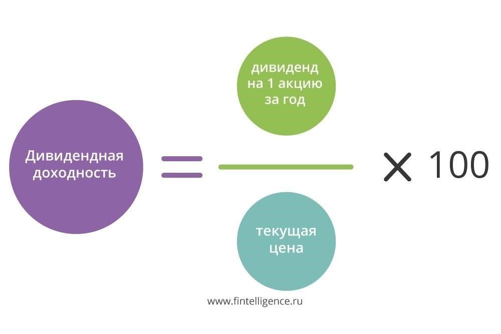 Расчеты дивидендов: Как максимизировать доходность