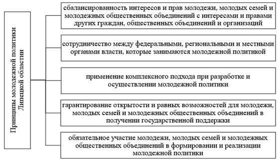 Распределение средств между местными органами власти по делам несовершеннолетних