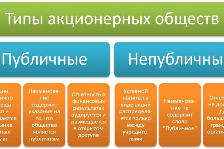 Различия в корпоративном управлении между публичными и непубличными организациями