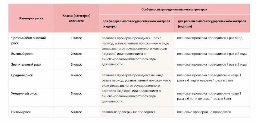 Разработайте план немедленных действий