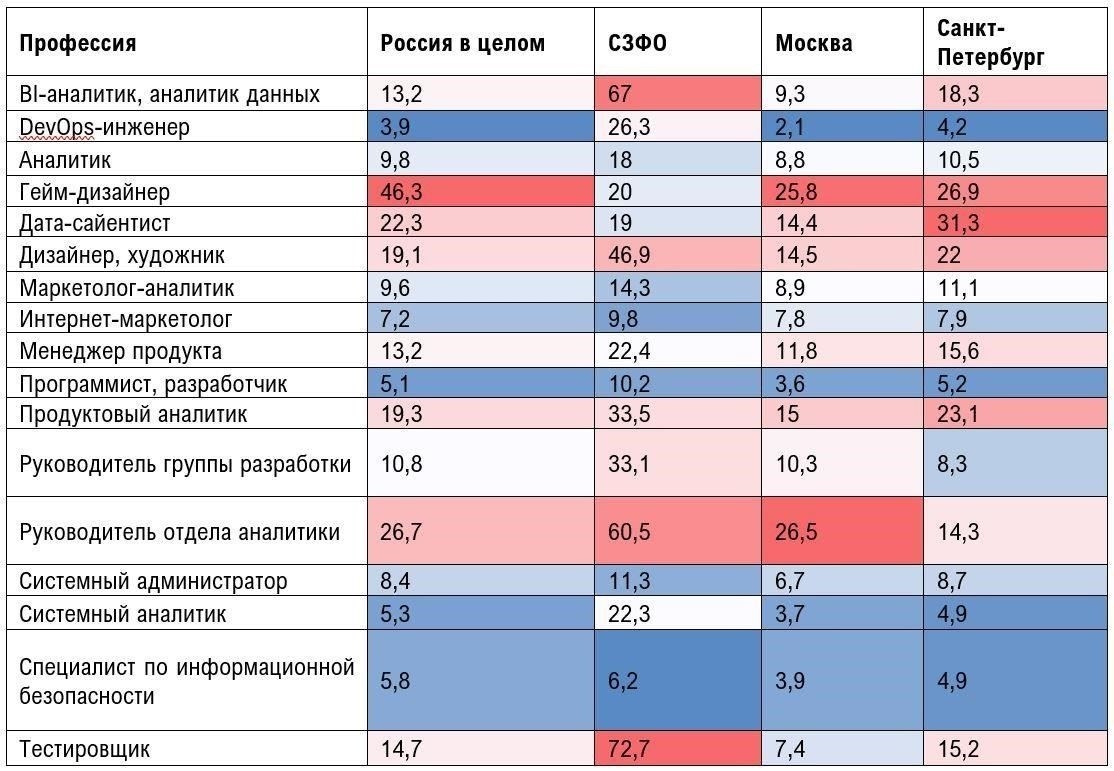 Региональные различия в оплате труда хирургов по всей стране