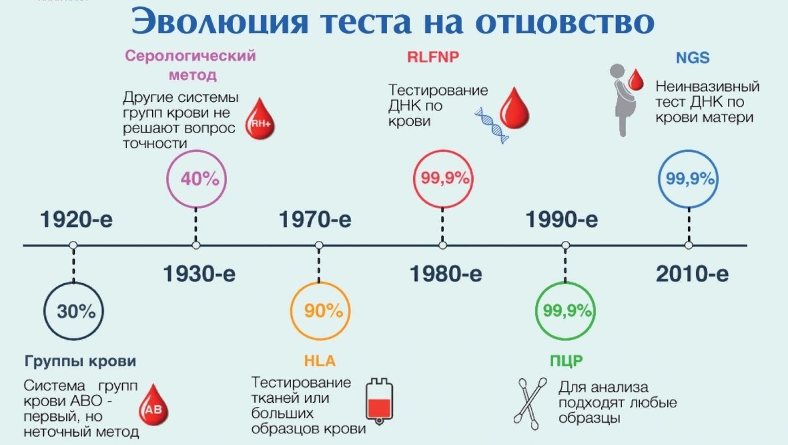 Роль анализа ДНК в подтверждении отцовства