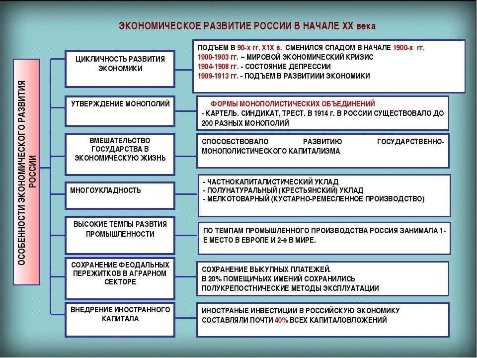 Роль экономического развития в определении характера торговли