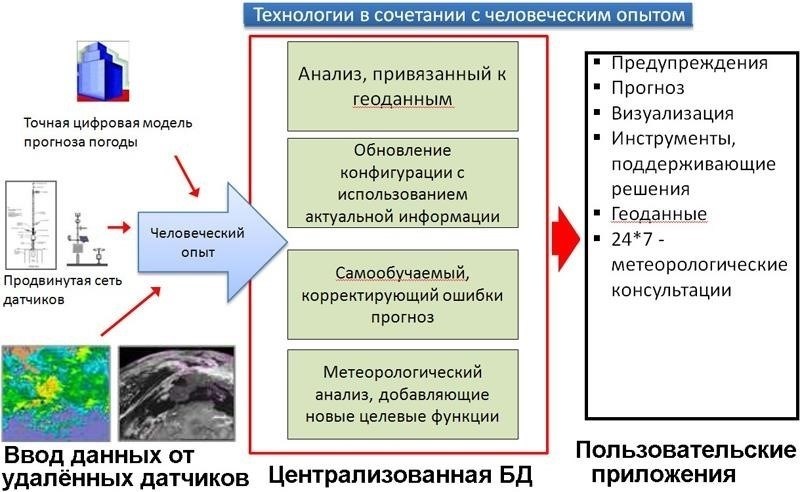 Роль плановых отключений электроэнергии в предотвращении перегрузки системы