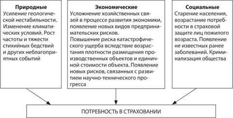Роль страхования в случае повреждения