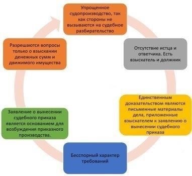 Роль судебных ресурсов в своевременности рассмотрения гражданских дел