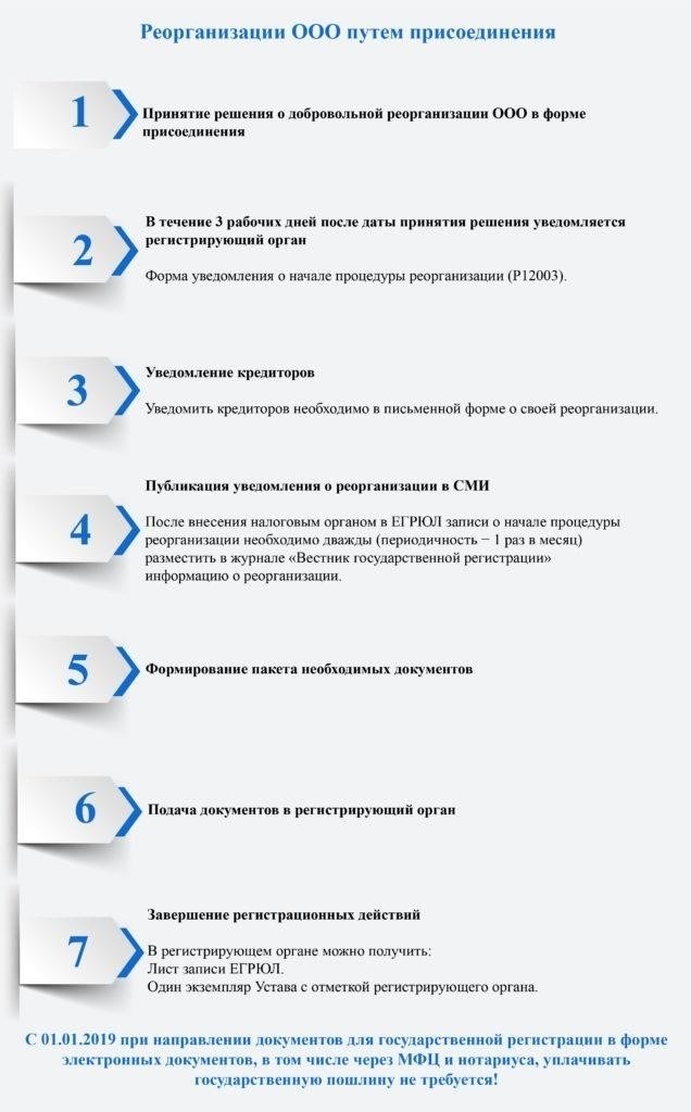 Шаги по требованию компенсации: Юридические действия и необходимые документы