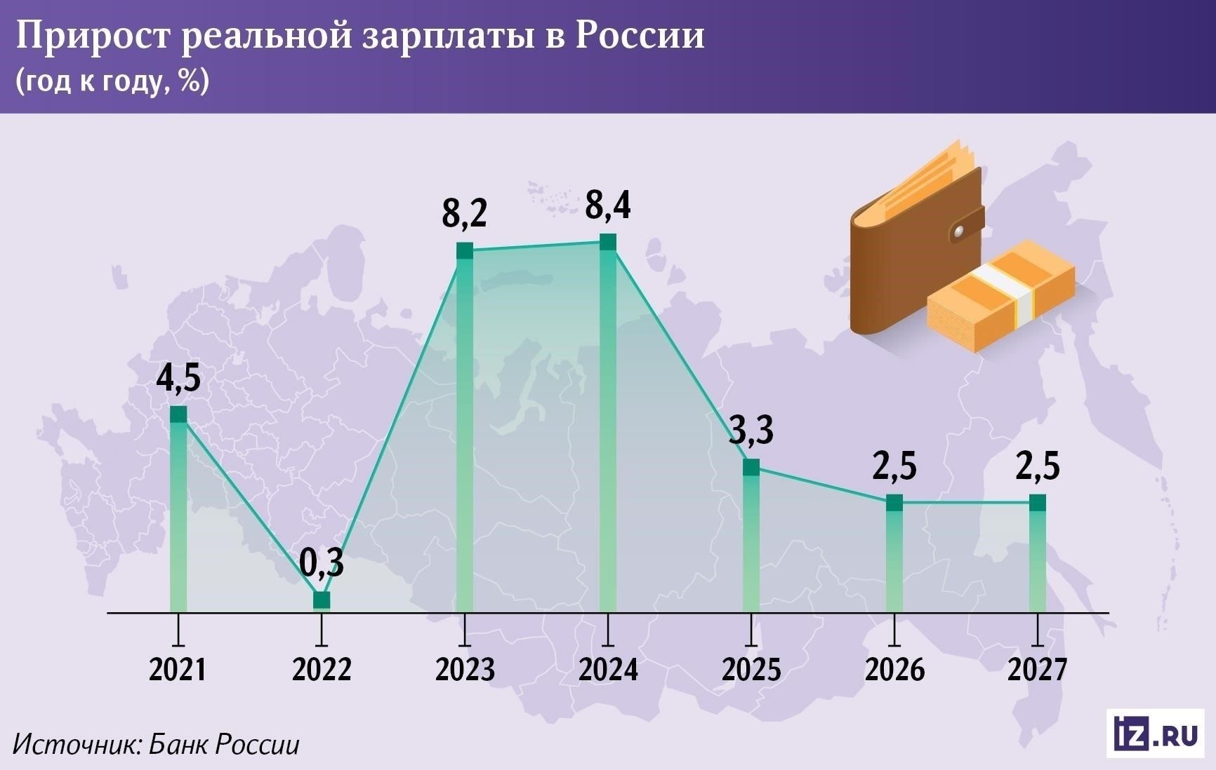 Сколько будут зарабатывать работники государственного сектора в 2025 году?