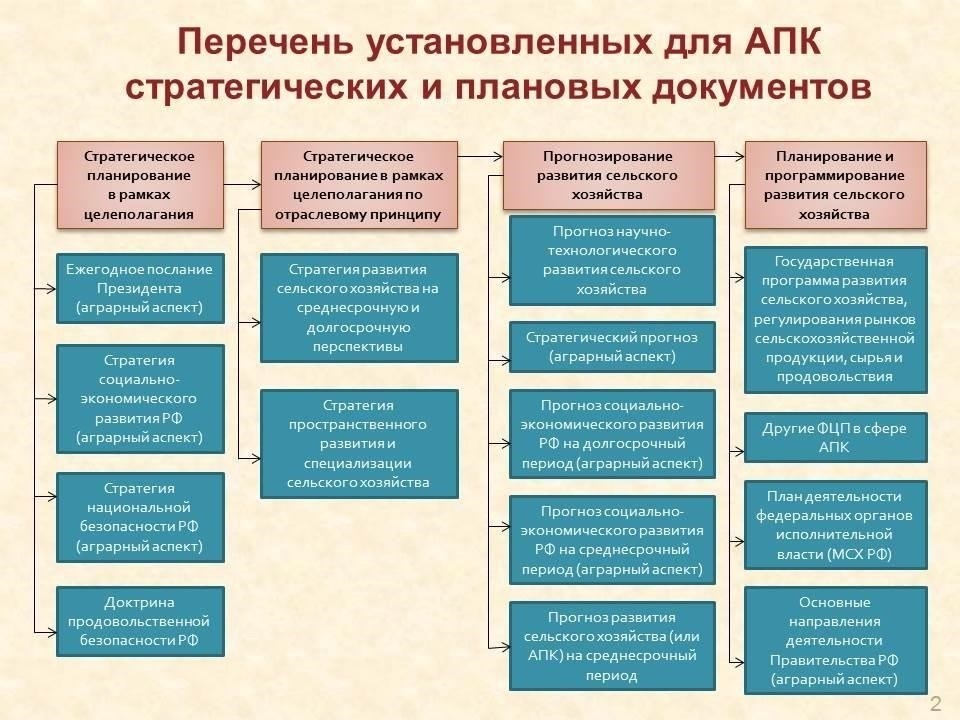 Стратегическая важность развития сельскохозяйственного бизнеса между двумя странами