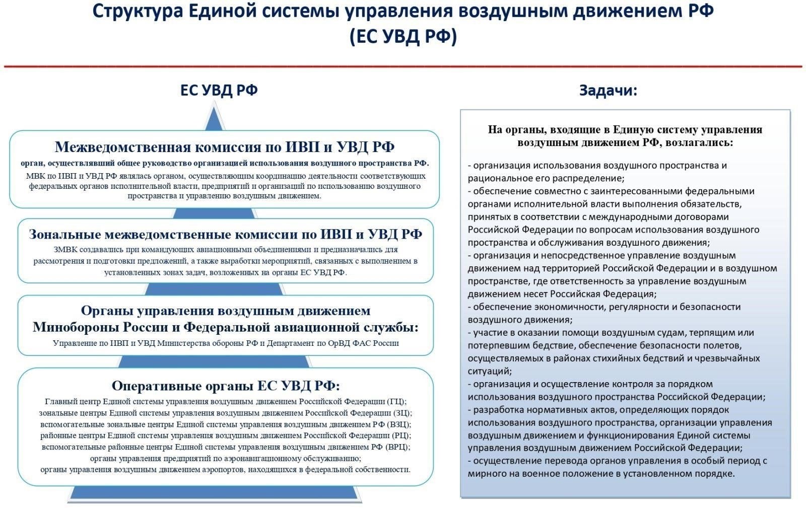 Структура и организация работы УВД по ЦАО Москвы