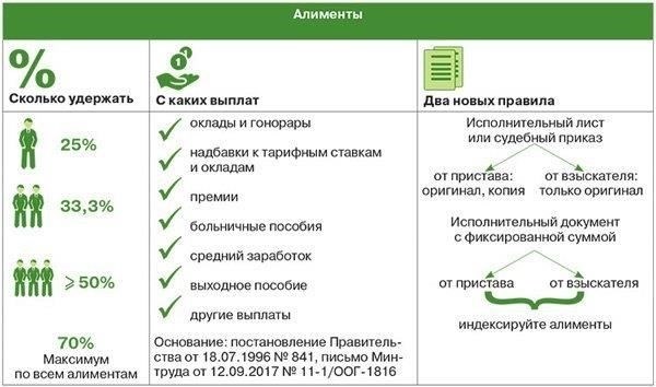 Текущие правила выплаты алиментов на детей в 2025 году