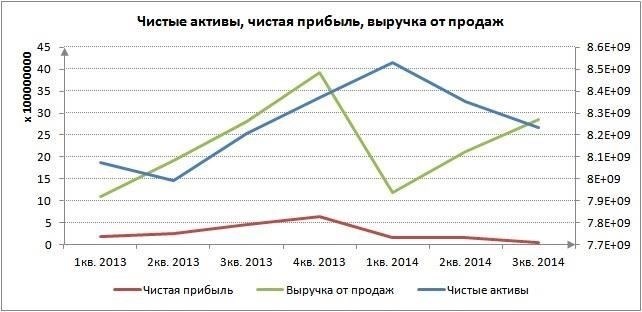 Управление соотношением чистых активов и уставного капитала