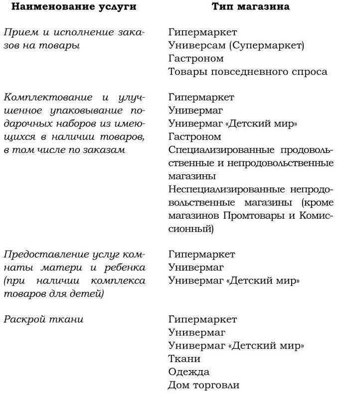 Услуги, предоставляемые организацией