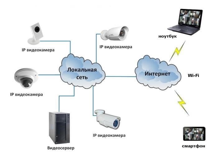 Установите системы видеонаблюденияИспользуйте видеонаблюдение для удаленного контроля за вашей собственностью. Современные камеры, оснащенные системой обнаружения движения, могут отправлять уведомления на ваш телефон, позволяя следить за своим имуществом в режиме реального времени. Это отпугнет преступников, которые могут опасаться записи при попытке взлома.