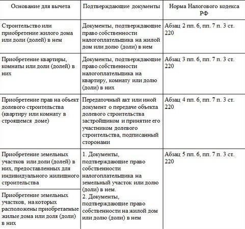 В случаях наследования правильная оценка имущества требует точного соблюдения юридических протоколов. Для обеспечения справедливости при разделе имущества стоимость, назначенная имуществу, должна отражать рыночные условия, возможные юридические осложнения, а также любые ограничения или обременения. Крайне важно, чтобы стороны привлекли независимых экспертов для беспристрастного определения стоимости, используя официальную процедуру, установленную соответствующими органами.
