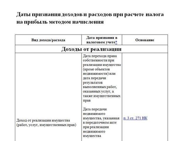 Влияние кассового метода на сроки признания доходов и расходов