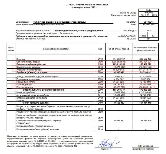 Влияние операционных расходов на финансовую отчетность
